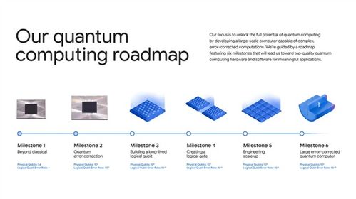 比超級計算機快1.3萬倍 谷歌量子計算再現突破，開啟信息技術新紀元