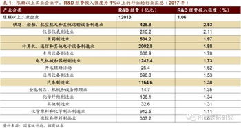 驅(qū)動(dòng)A股的十大技術(shù)進(jìn)步趨勢(shì)——計(jì)算機(jī)信息技術(shù)開發(fā)